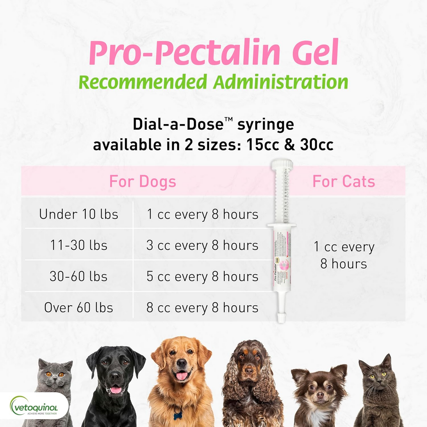 Pro-Pectalin Oral Paste and Chewable Tablets for Dogs and Cats